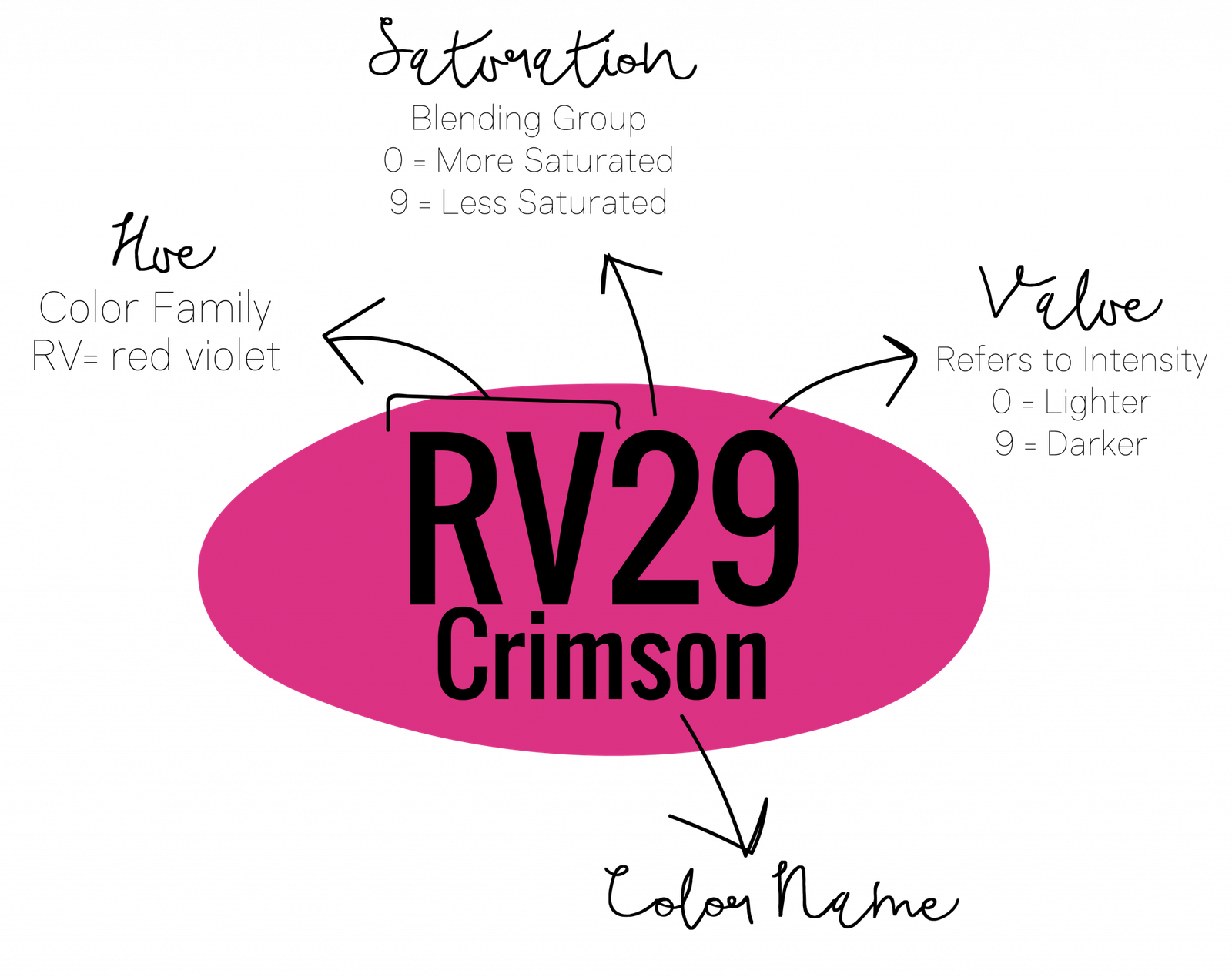 The Complete Beginner’s Guide to Copic Markers The Curiously Creative