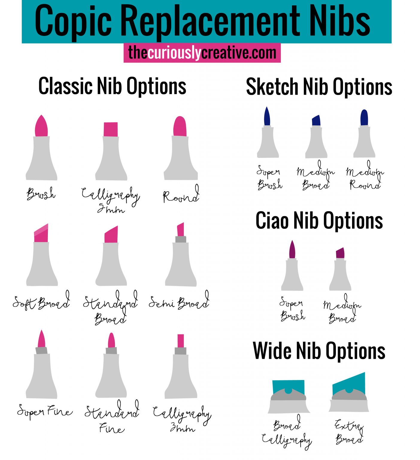 The Complete Beginner’s Guide to Copic Markers The Curiously Creative