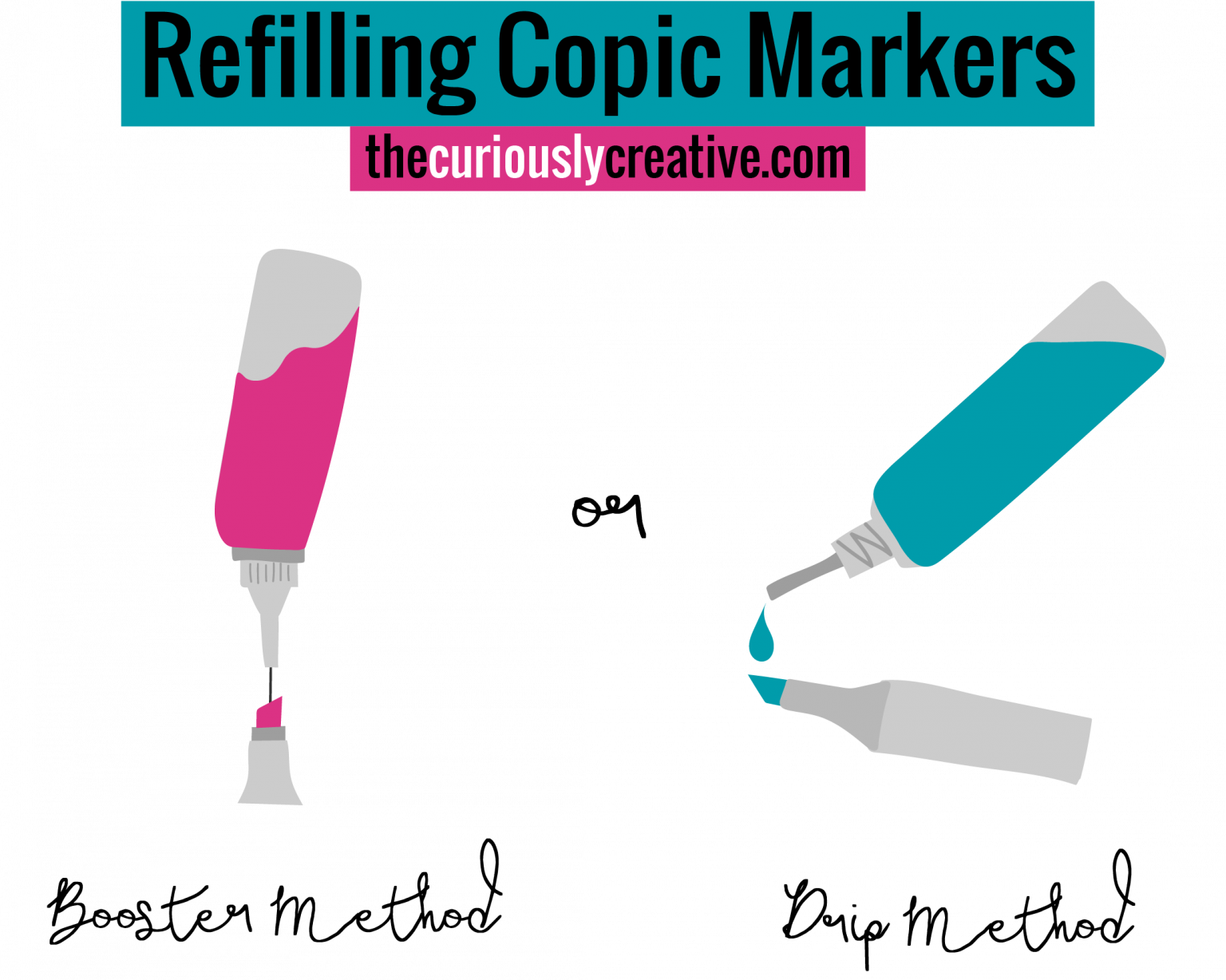 The Complete Beginner’s Guide to Copic Markers The Curiously Creative