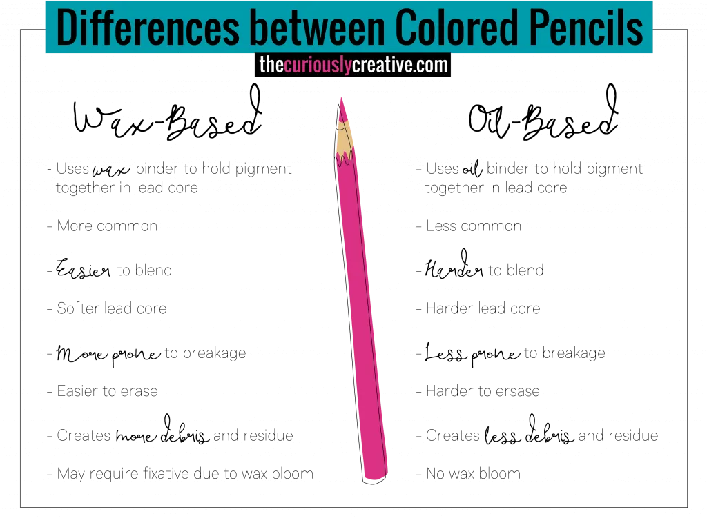 Wax-vs-Oil-Based-Colored-Pencils