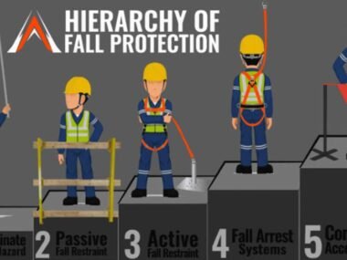 What Are the Best Practices for Fall Protection