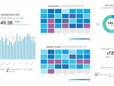 Key Metrics To Track Using Sales Commission Software For Better Performance Insights