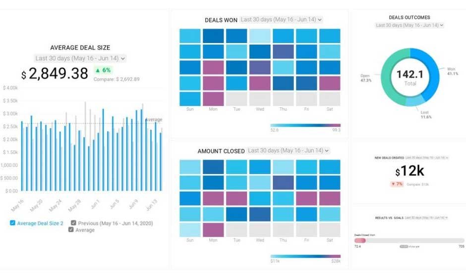 Key Metrics To Track Using Sales Commission Software For Better Performance Insights