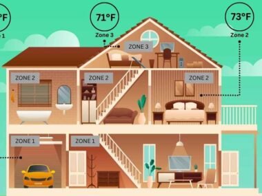 The-Benefits-of-Zoned-HVAC-Systems-for-Efficient-Heating-and-Cooling