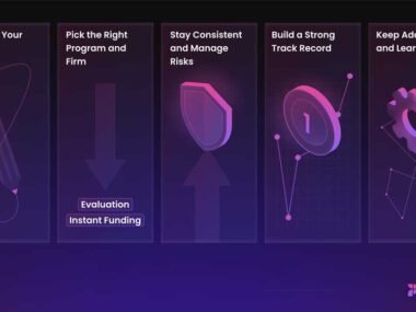 How Are Funded Futures Prop Firms Shaping a New Era of Trading Careers