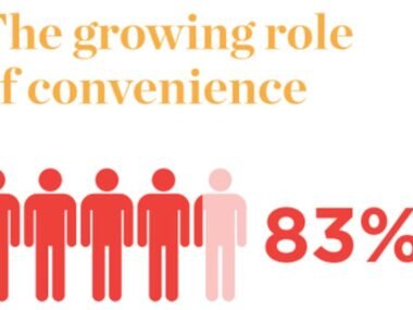 The Role of Convenience for High Achievers