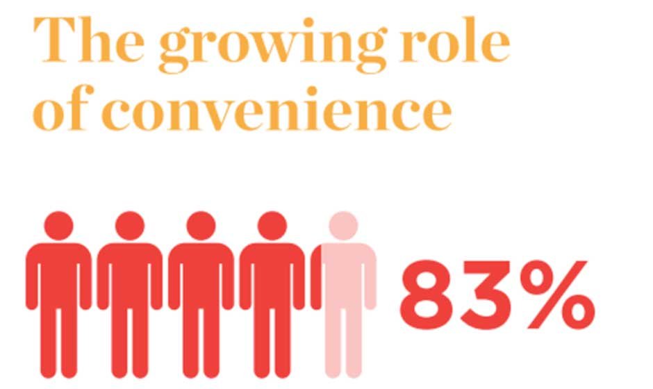 The Role of Convenience for High Achievers
