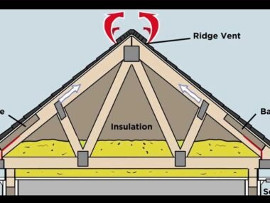 The Overhead Advantage