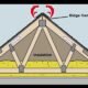 The Overhead Advantage