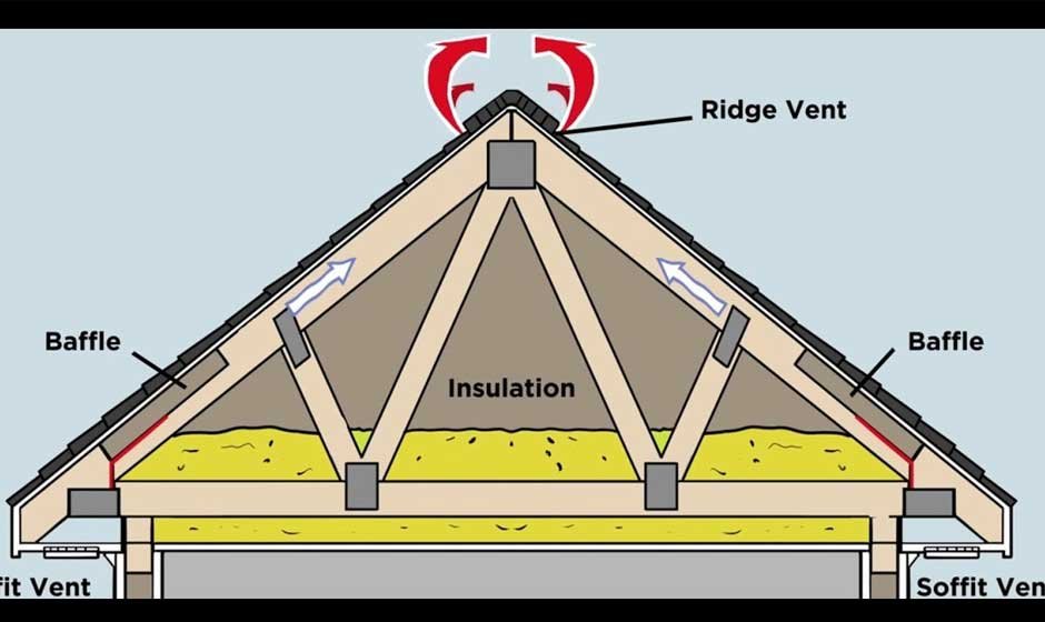 The Overhead Advantage