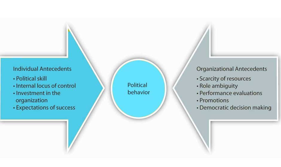 The Essentials Of Political Influence