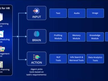 Top 3 HR AI Employee Communication Platforms