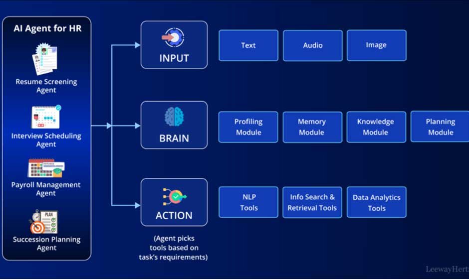 Top 3 HR AI Employee Communication Platforms