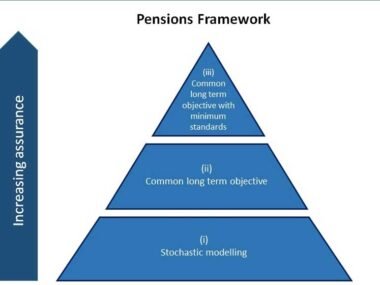 What consolidation options are available to defined benefit schemes?