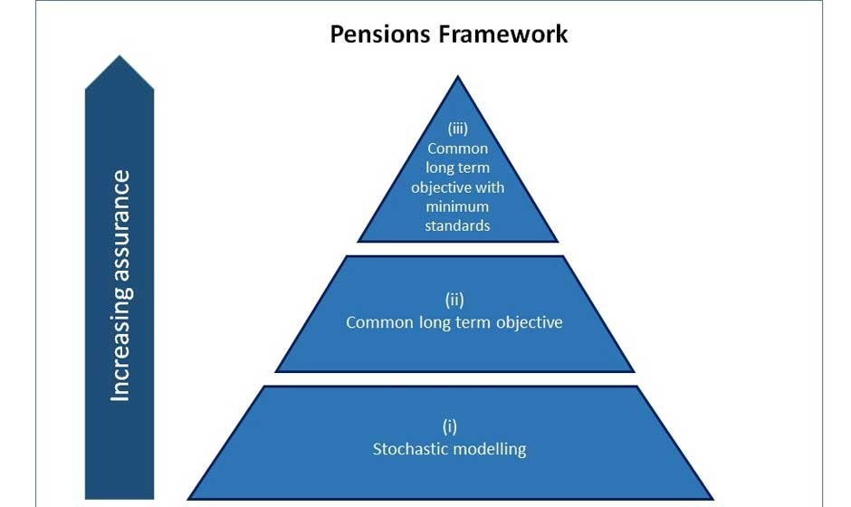 What consolidation options are available to defined benefit schemes?