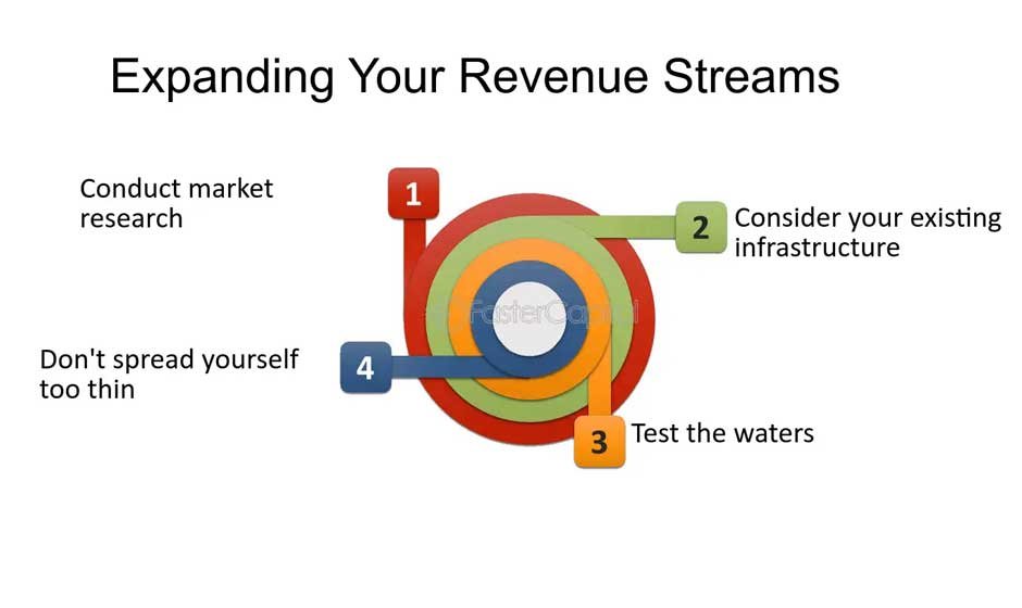 How to Expand Your Client Base and Revenue Streams