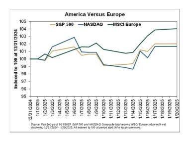Momentum Stocks That Have Surprised Everyone in 2025