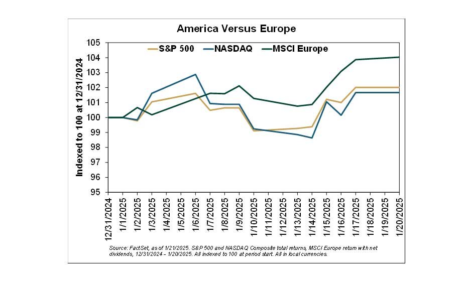 Momentum Stocks That Have Surprised Everyone in 2025