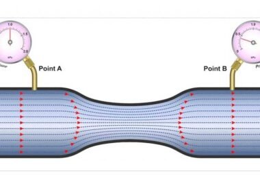 Understanding Pressure Drop