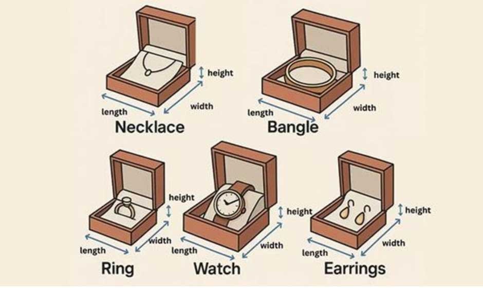 SKU-planning-example