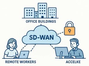 Future-Proofing Enterprise Networks with Managed SD-WAN Solutions