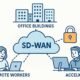 Future-Proofing Enterprise Networks with Managed SD-WAN Solutions