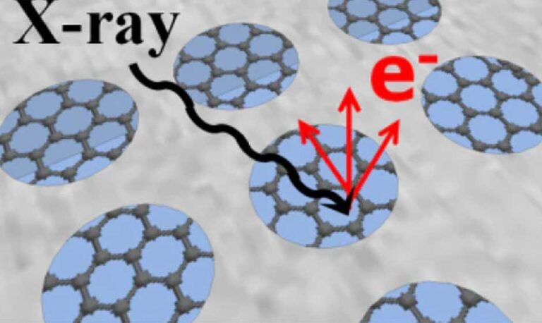 How TEM Grids Shape the Future of Nanotechnology - The Curiously Creative
