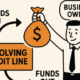How Business Lines of Credit Can Support Growth